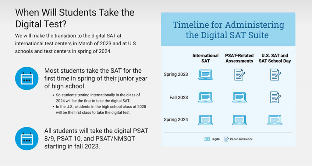 Digital SAT Device Requirements
